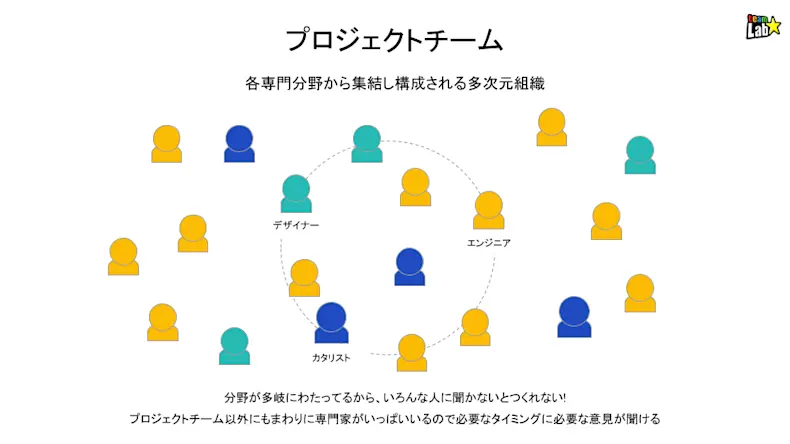 goodpatch デザイナー説明会 (1)