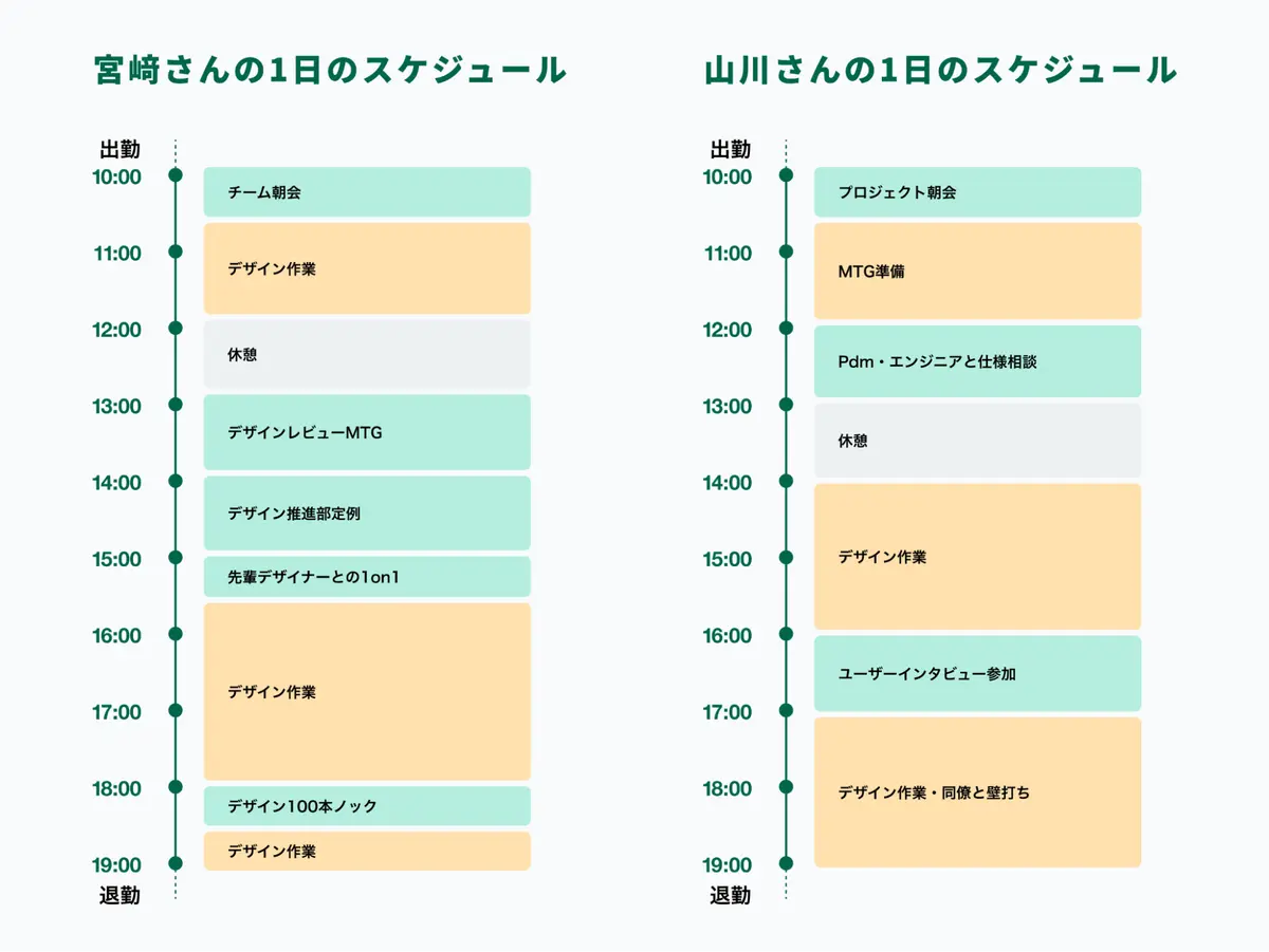 デザイナーの1日のスケジュール