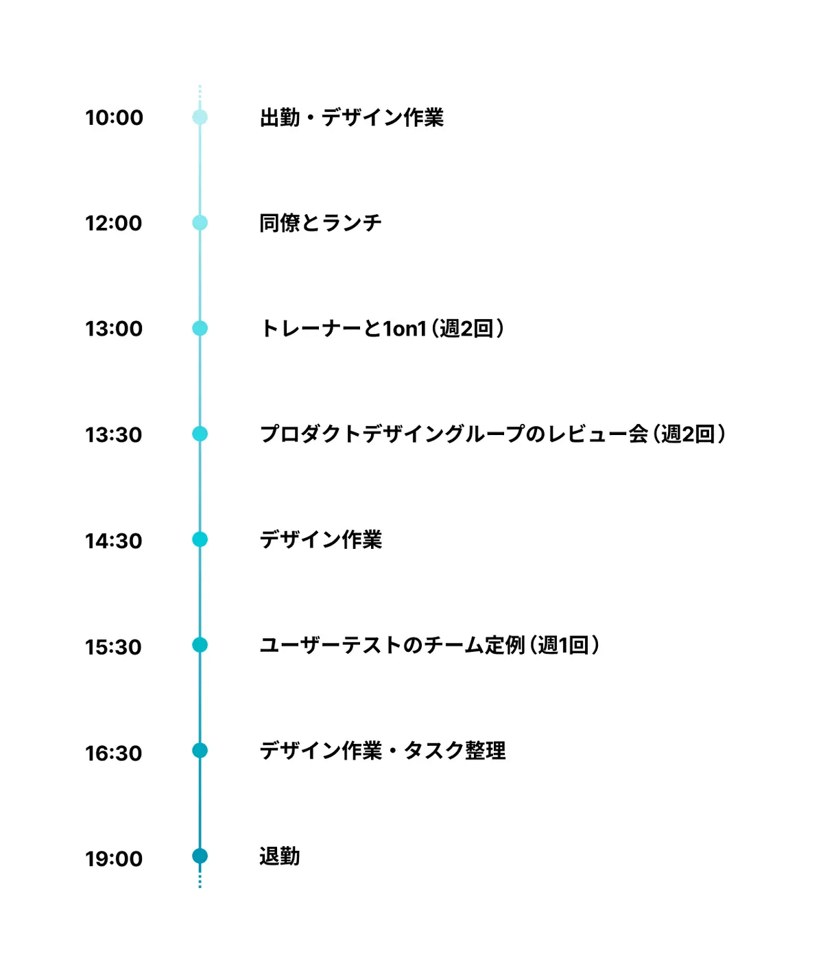 現場での学びを重ねながら、日々スキルを磨く黒澤さんの1日。