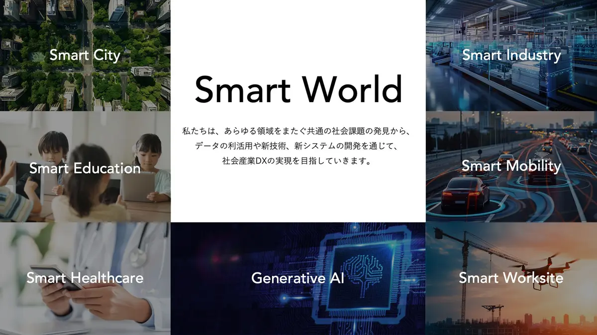 産業DXを通じて、社会課題の解決に挑む構想「Smart World」