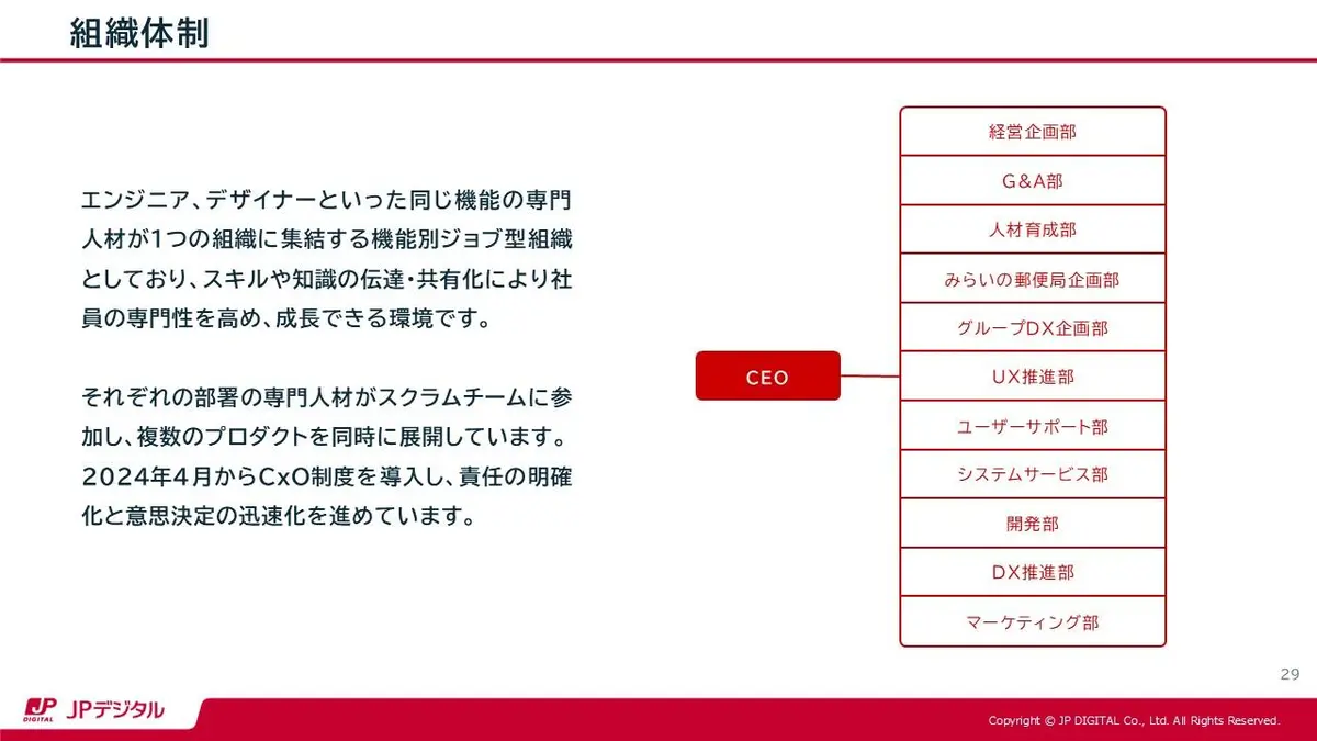 デザインやテクノロジーの力でDXを推進する、JPデジタルの組織体制