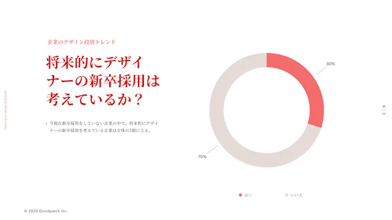 【FIX】ReD HR Meetup202001.020