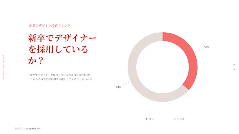【FIX】ReD HR Meetup202001.019