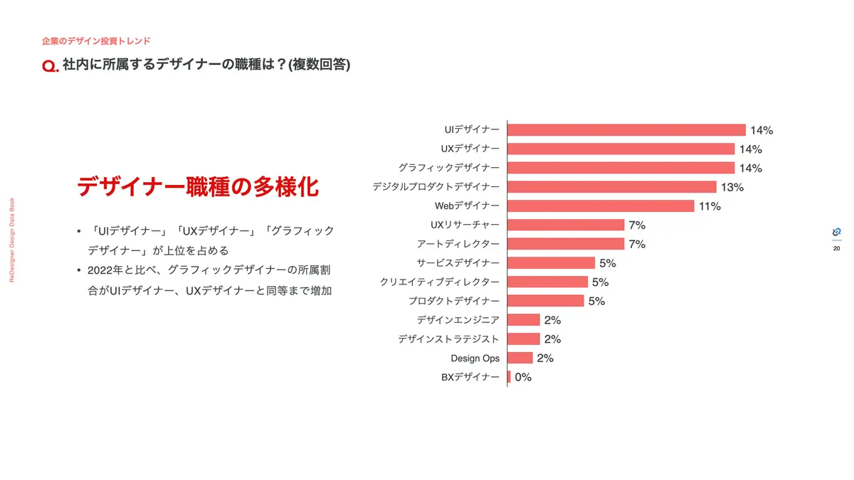 デザイナー職種の多様化